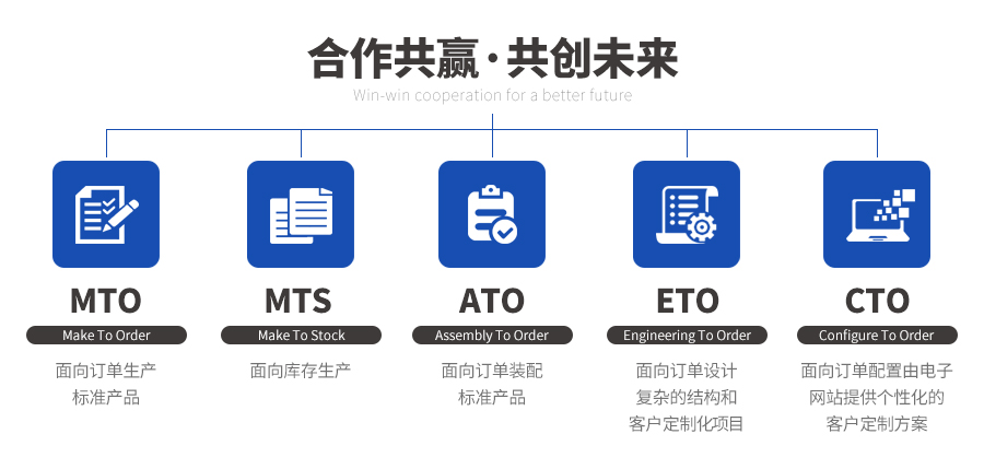 合作方式 合作方式